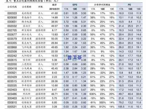 完整玖妙普洱茶礼盒价格信息：包含价格表与具体数额