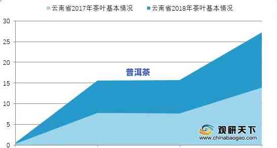 普洱茶市场分析图，Exploring the Overseas Market for Pu'er Tea: A Visual Analysis