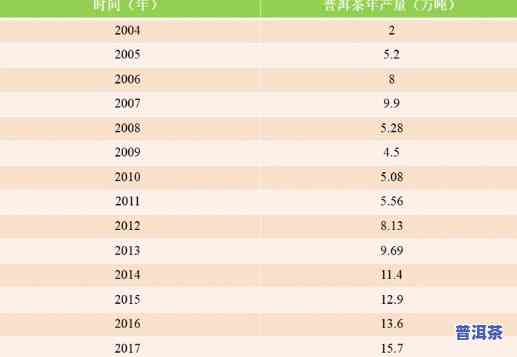 南糯山普洱茶价格357克：2011年与2009年的对比分析