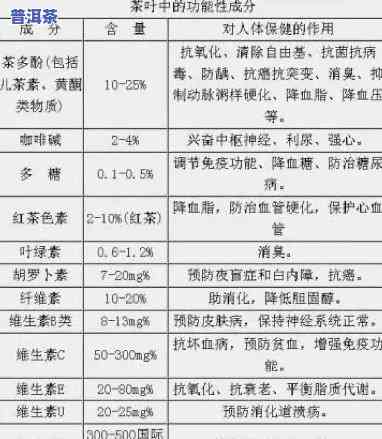 普洱茶生茶内含物质图解-普洱茶生茶内含物质图解大全