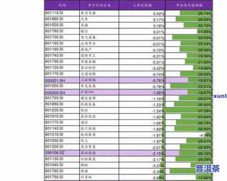 冰岛普洱生茶价格表，探究冰岛普洱生茶价格表，熟悉市场行情