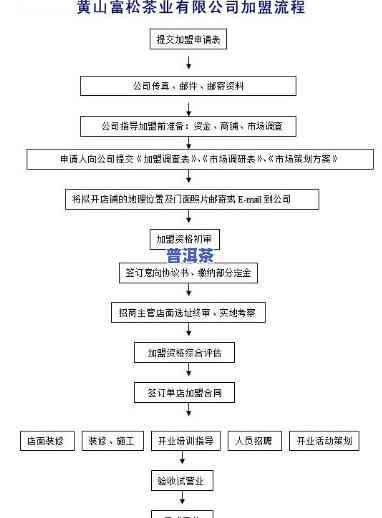 普洱茶招商加盟流程图，清晰熟悉普洱茶招商加盟流程，一图胜千言！