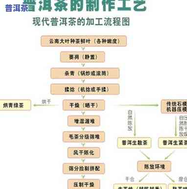 普洱茶招商加盟流程图，清晰熟悉普洱茶招商加盟流程，一图胜千言！