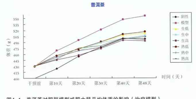 普洱茶对比：详细分析与图表展示