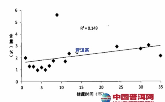 普洱茶对比：详细分析与图表展示