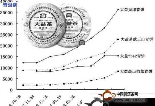 十大普洱茶对比分析-十大普洱茶对比分析图