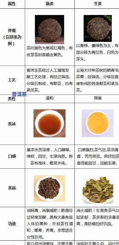 十大普洱茶对比分析-十大普洱茶对比分析图