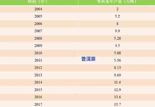 十大普洱茶对比分析-十大普洱茶对比分析图