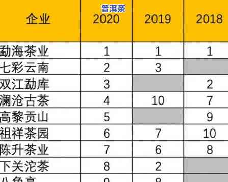 十大普洱茶对比分析-十大普洱茶对比分析图