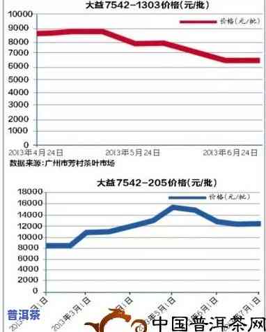 普洱茶收购价，最新普洱茶收购价公布，茶农们要留意了！