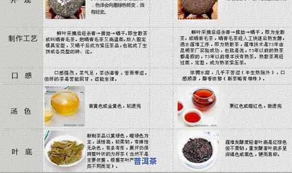 凤牌普洱茶产品目录查询官网及表