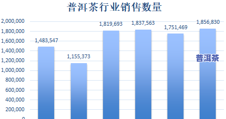 2020普洱茶电商销售情况，2020年普洱茶电商销售数据出炉，市场表现怎样？