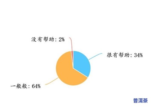 络市场调查报告：全面分析与总结