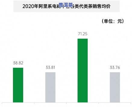 普洱茶电商市场分析-2020普洱茶电商销售情况