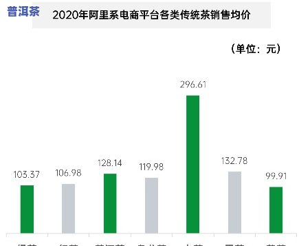 普洱茶电商市场分析-2020普洱茶电商销售情况