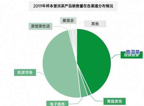 普洱茶电商市场分析-2020普洱茶电商销售情况