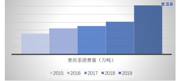 普洱茶电商市场分析-2020普洱茶电商销售情况