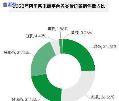 普洱茶电商市场分析-2020普洱茶电商销售情况