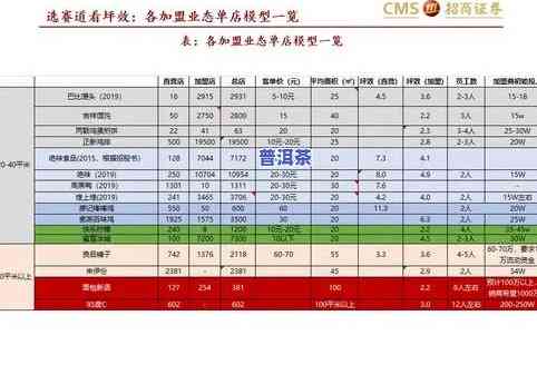 普洱茶加盟费用全解析：总投资预估及月度成本分析