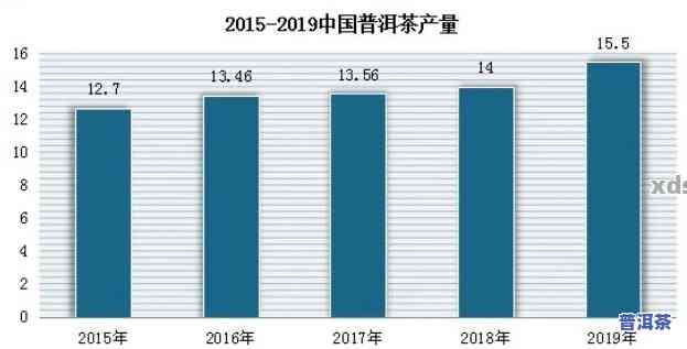 普洱茶加盟费用全解析：总投资预估及月度成本分析