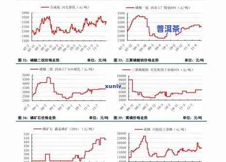 马来西亚普洱茶大全及价格，全网最全！马来西亚普洱茶大盘点及价格解析