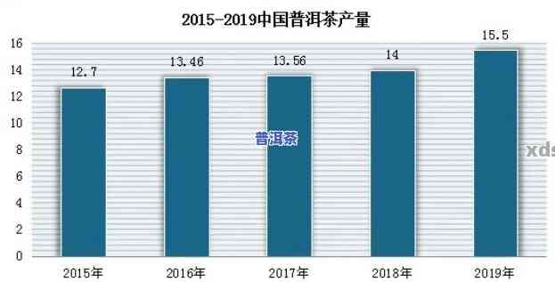 普洱茶在：地位与作用力