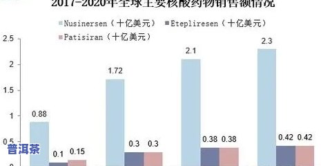 普洱茶研究现状、趋势及分析：全面解析与发展前景