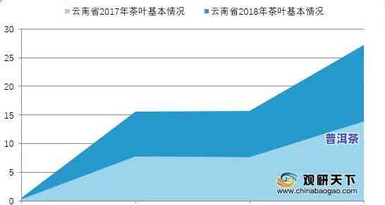 普洱茶研究现状、趋势及分析：全面解析与发展前景