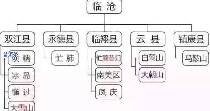 普洱茶的地理环境：特征与特点