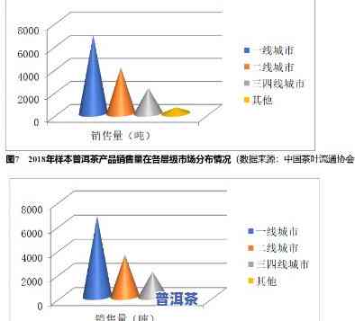 普洱茶现状深度分析报告