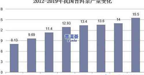 普洱茶分析的可行性-普洱茶行业分析报告