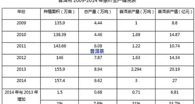 普洱茶分析的可行性-普洱茶行业分析报告