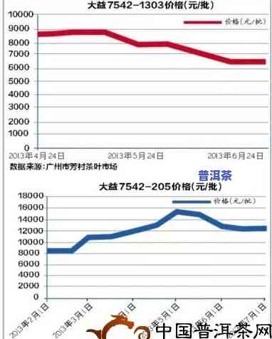 92年的普洱茶价格，探究92年普洱茶的价格变化与投资价值