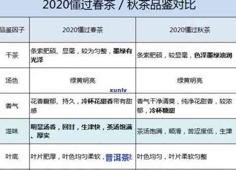 普洱茶一年产多少吨？熟悉产量及正常范围