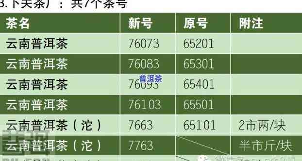 普洱茶卖号：4代表什么茶厂？详解含义