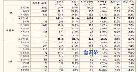 一品春普洱茶价格查询：多少钱一盒？