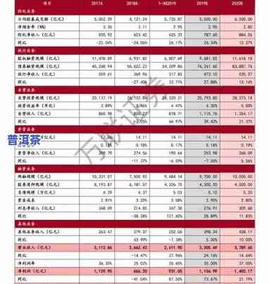 一品春普洱茶价格查询：多少钱一盒？