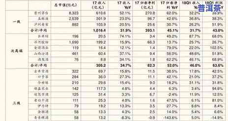 一品普洱茶价格全揭秘：多少钱一盒？看图即知！