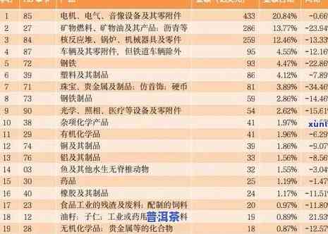 普洱7576价格，最新报价：普洱7576茶叶市场价格分析