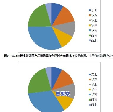 普洱茶开发成本分析报告：详细解析与实例