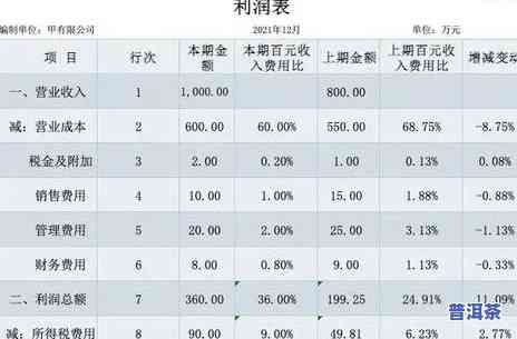 普洱茶开发成本分析报告：详细解析与实例