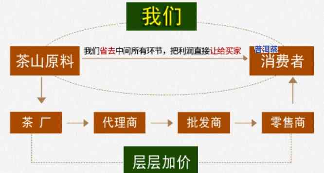 普洱茶的食品安全链有哪些，探究普洱茶的食品安全链：从茶园到杯中