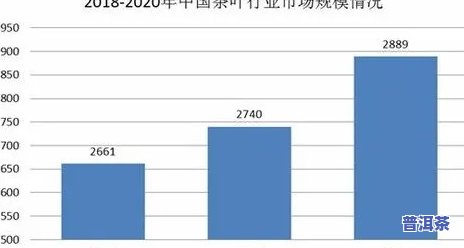 普洱茶的现状和发展动态，探索全球普洱茶市场：现状与发展趋势