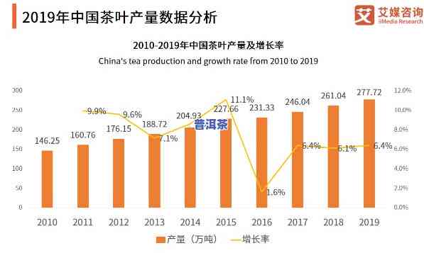 普洱茶国内市场分析论文，深度解析：普洱茶在国内市场的现状与趋势研究