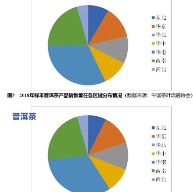 普洱茶国内市场分析论文，深度解析：普洱茶在国内市场的现状与趋势研究