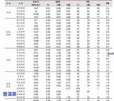 最新巴达普洱茶价格表，全网最全的价格信息！