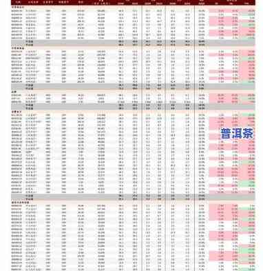 最新巴达普洱茶价格表，全网最全的价格信息！