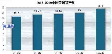 深入研究中茶普洱茶市场：分析与策略