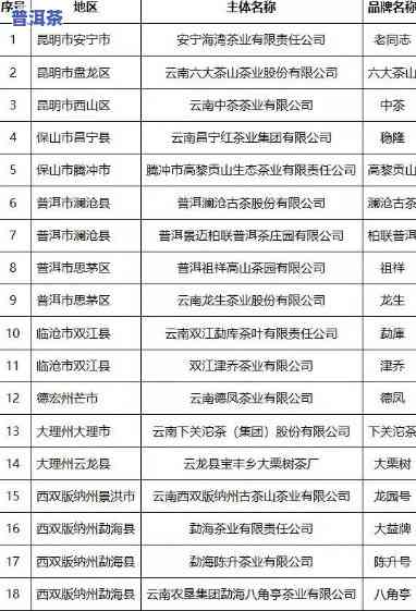 云南省普洱茶总代理电话号码查询及联系方法