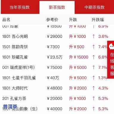 云南省普洱茶总代理电话号码查询及联系方法